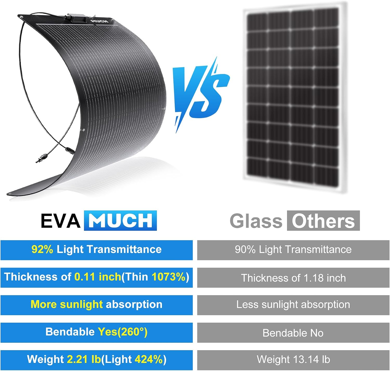 Much 200W Flexible Solar Panel Kit 12V Mono 30A PWM Controller for Van RV | Lightweight bendable mono charger 2pcs