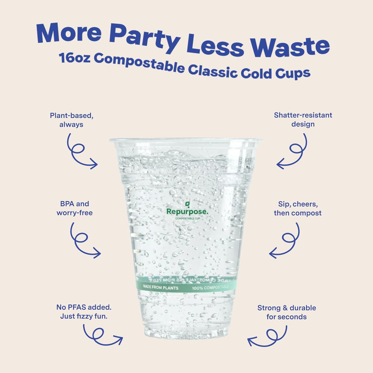 Repurpose 100% Compostable Plant-Based Clear Cold Cups, 16oz, 50ct