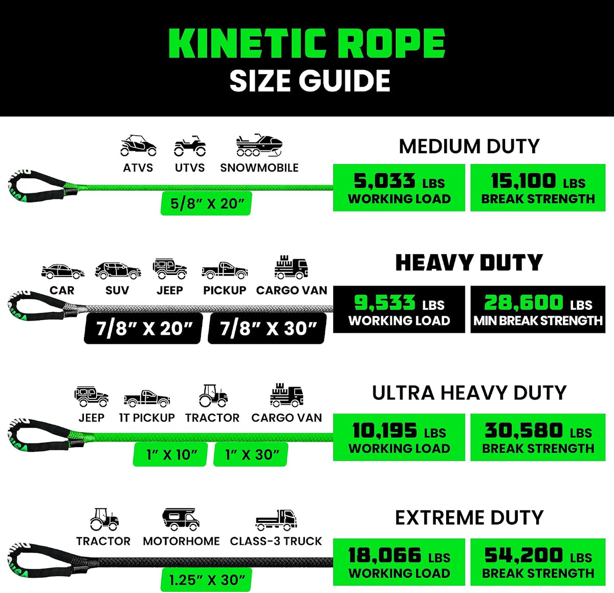 Kinetic Bridle Rope Recovery Kit, 1in x 10ft w/Soft Shackles