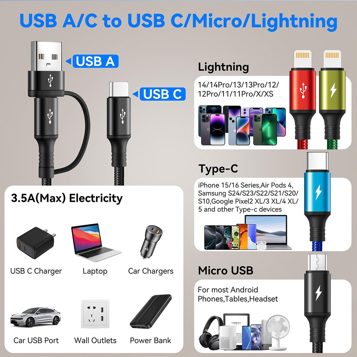 6 in 1 Multiple Charging Cable, 2Pack 6Ft Multi Chargers Cord for All Devices Braided USB A/C to Lightning/Type