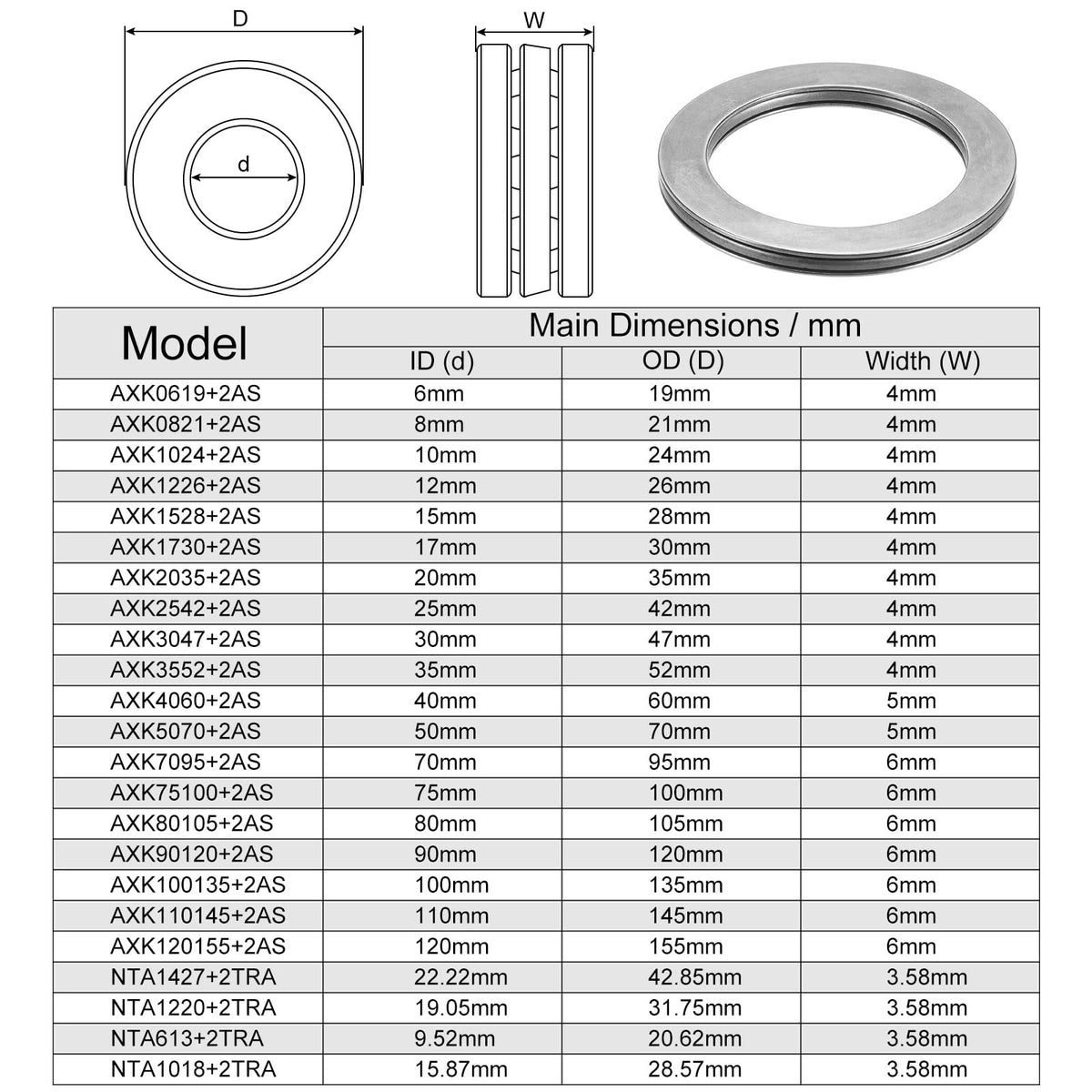 uxcell AXK5070 Thrust Needle Roller Bearings with Washers 50mm Bore 70mm OD 3mm Width 10pcs