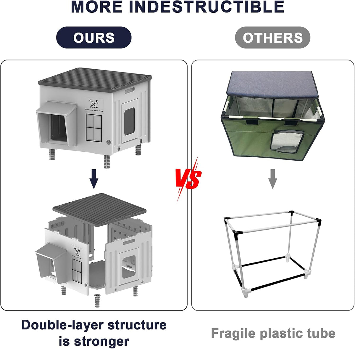 17.7"x17"x17.5" Indestructible Heated Cat House for Outside Winter, Weatherproof Outside Cats Shelter with Safety
