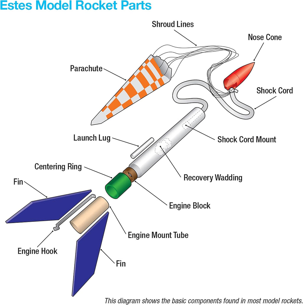 Leo Space Train Flying Model Rocket Kit 7285 | Advanced Level Build, Multi