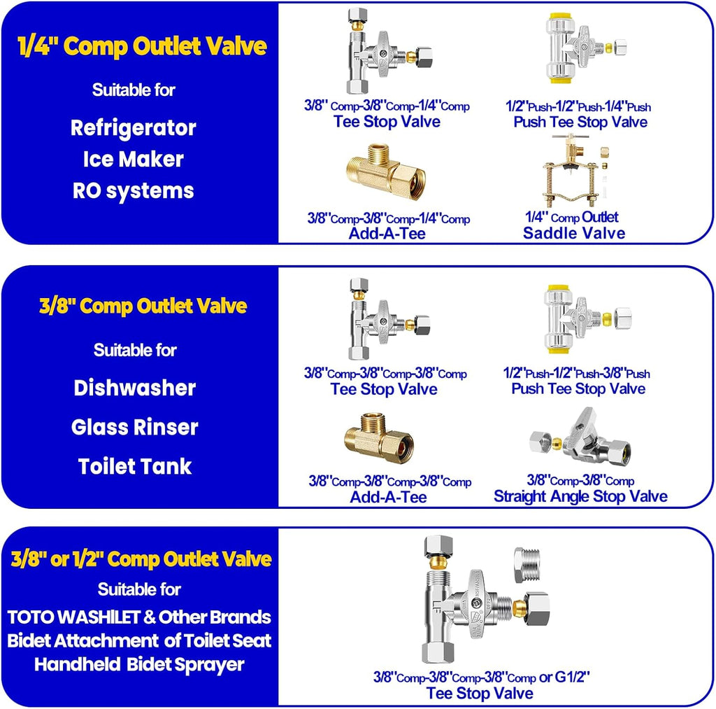 Tee Stop Valve - 3/8"Compx3/8"Compx3/8"Comp Brass Tee for Faucet,Dishwasher