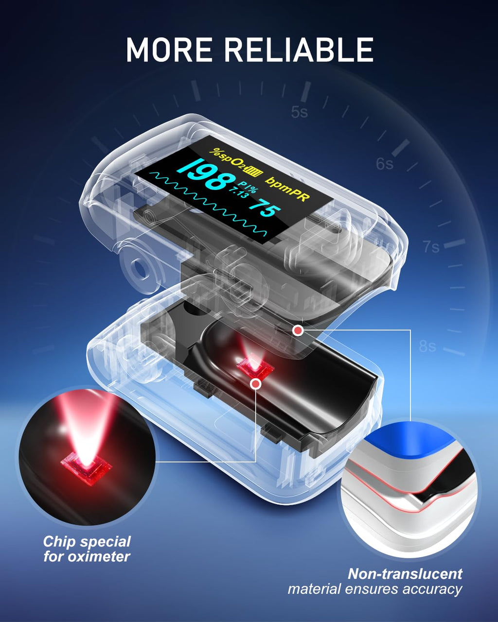 Pulse Oximeter Fingertip Oxygen Monitor Fingertip Pulse Ox Heart Rate and SpO2 Finger Pulse Oximeter for SpO2/Heart