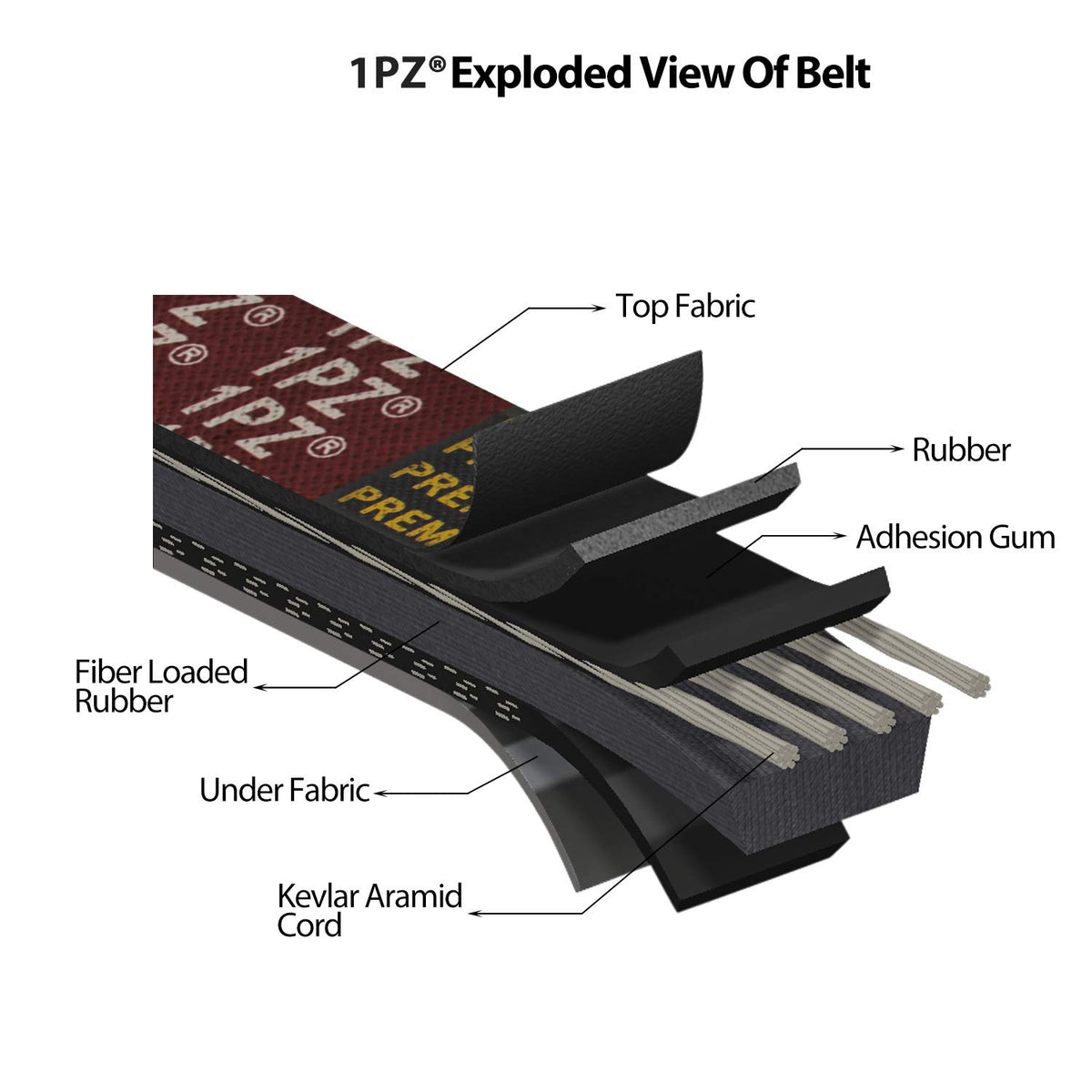 1PZ 1016203 Club Car Drive Belt for 1992-Up DS & 2004-2014 Precedent Golf Cart