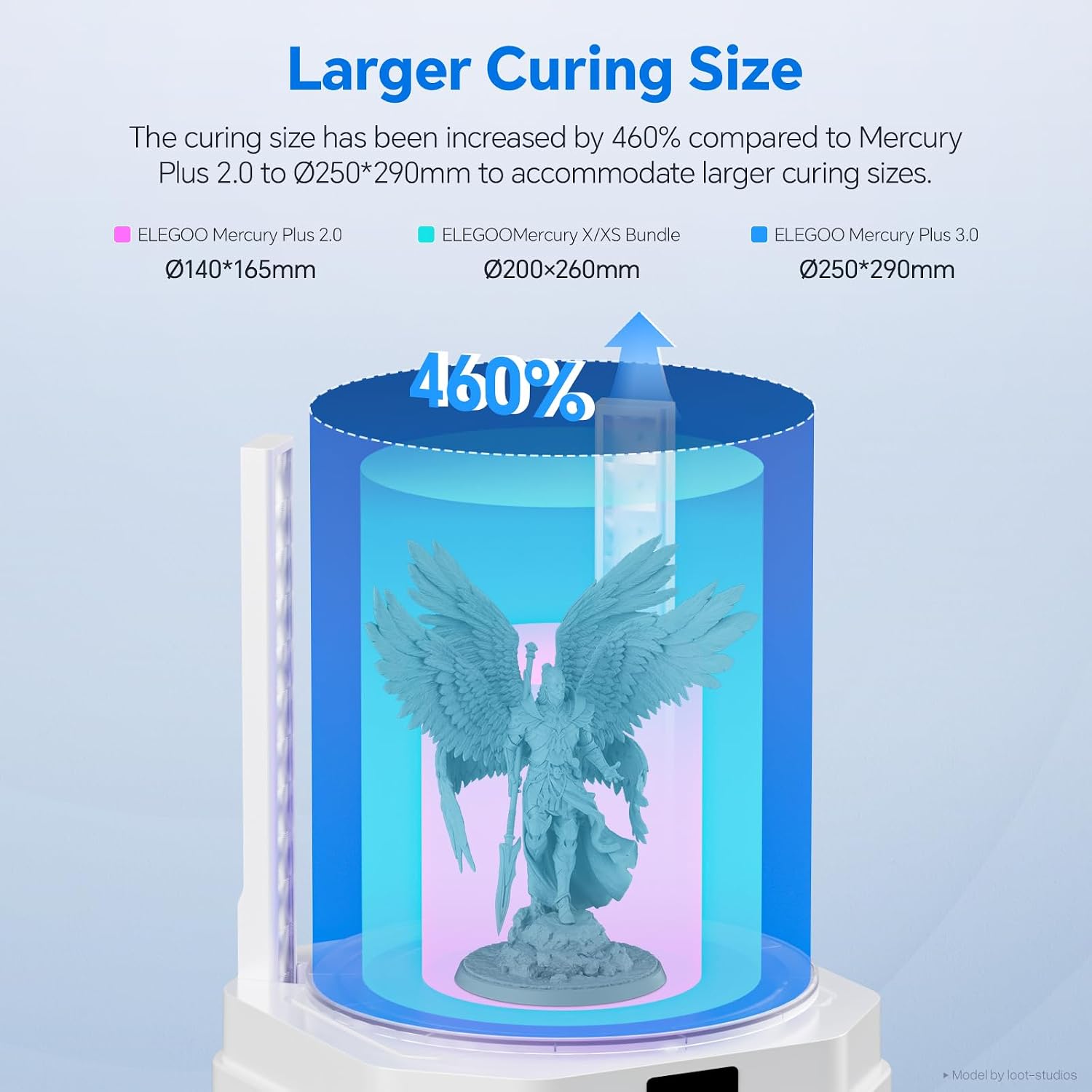 Mercury Plus 3.0 Larger Wash and Cure Station, Resin Curing Machine | for LCD/SLA/DLP 3D Printing Models, Best for