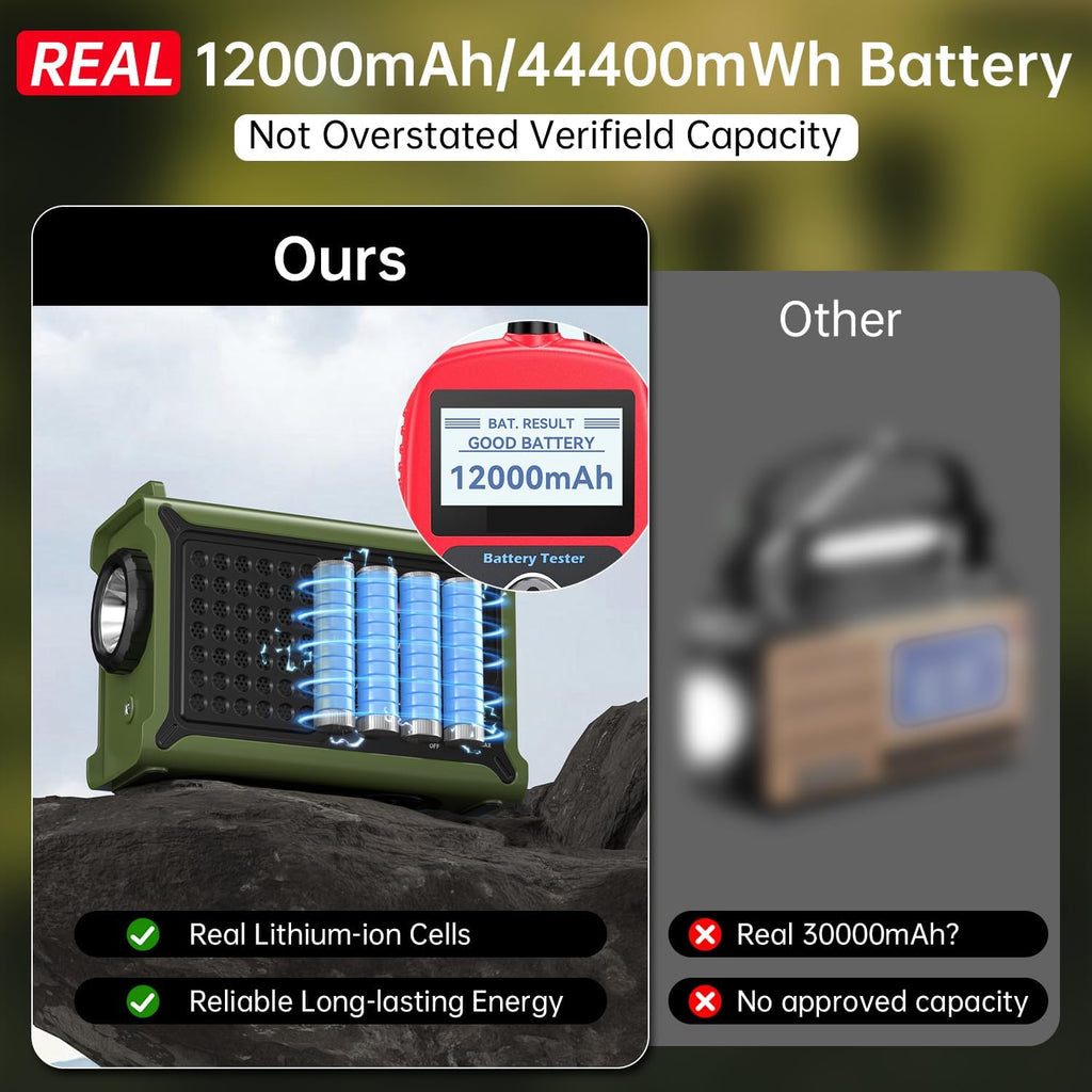 12000mAh/44400mWh Emergency Radio, NOAA Weather Radio, Hand Crank & Solar | Clear Signal, AM/FM Portable Radio, AC