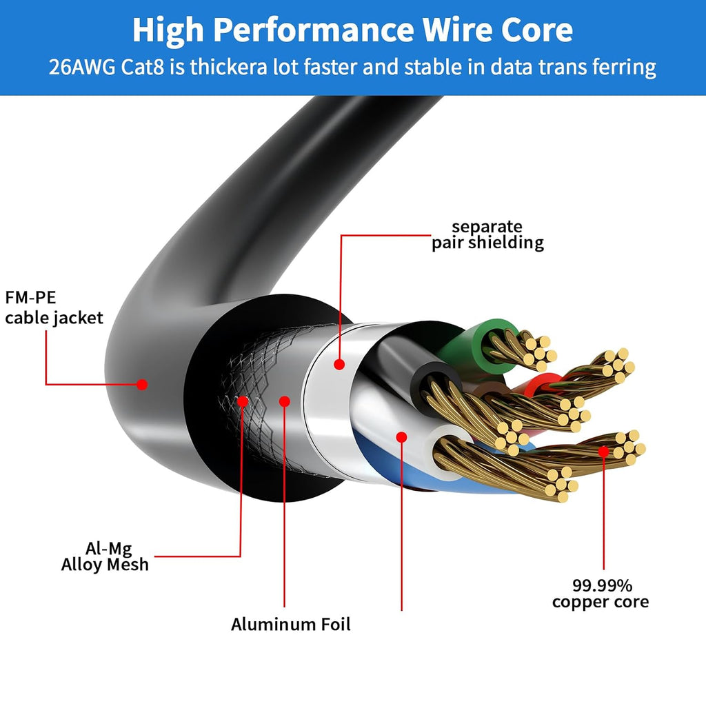 Cat 8 Ethernet Cable 50FT,High Speed 40Gbps,2000Mhz,26AWG,Gold Plated RJ45 Connector,for