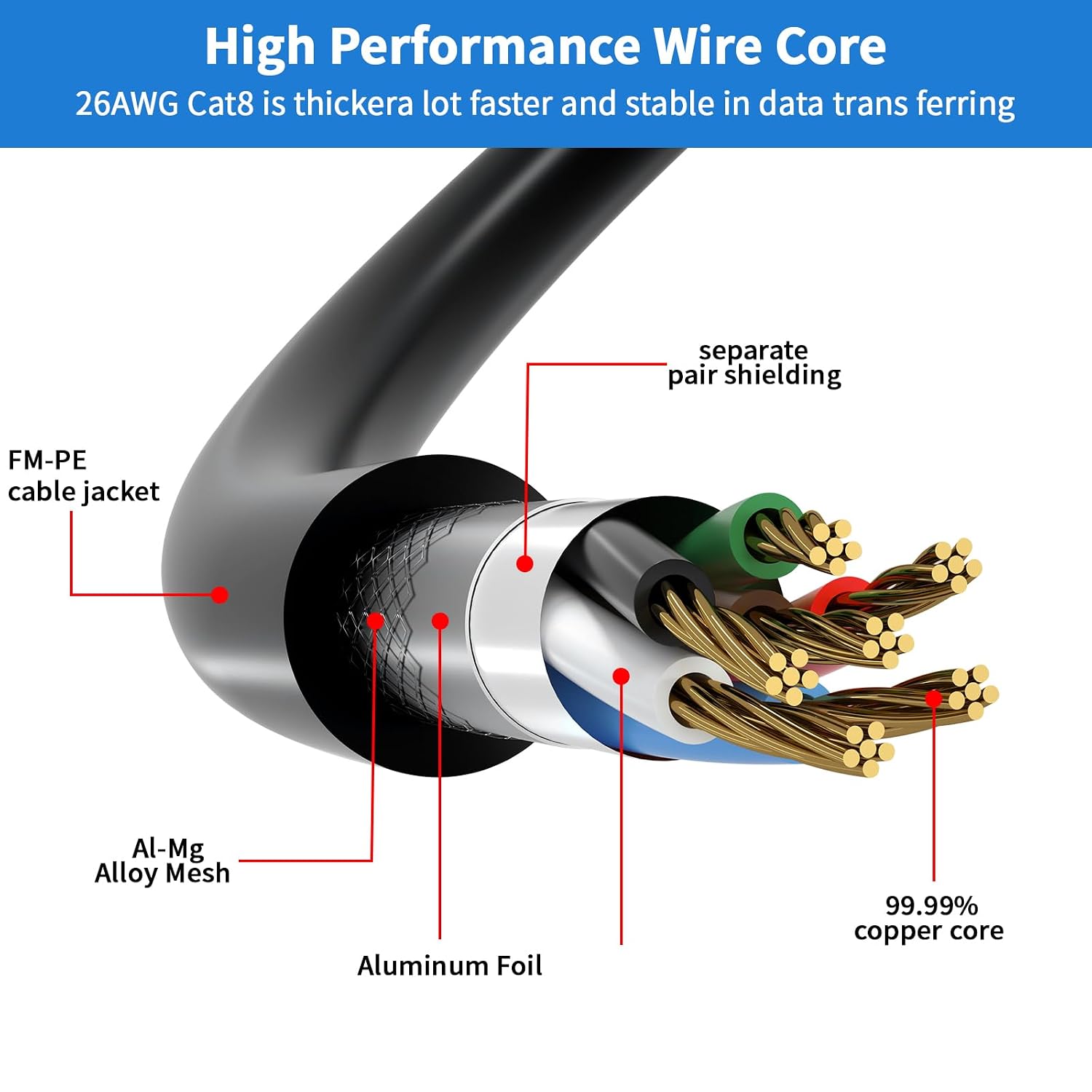 Cat 8 Ethernet Cable 50FT,High Speed 40Gbps,2000Mhz,26AWG,Gold Plated RJ45 Connector,for