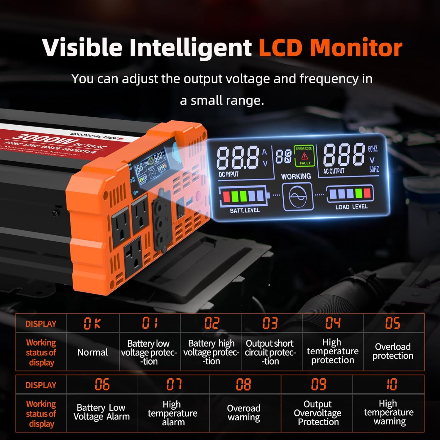 3000W Pure Sine Wave Inverter 12V DC to 120V AC, 6000W Peak | LCD Display, 23 ft Wired Remote, Dual AC and 20A