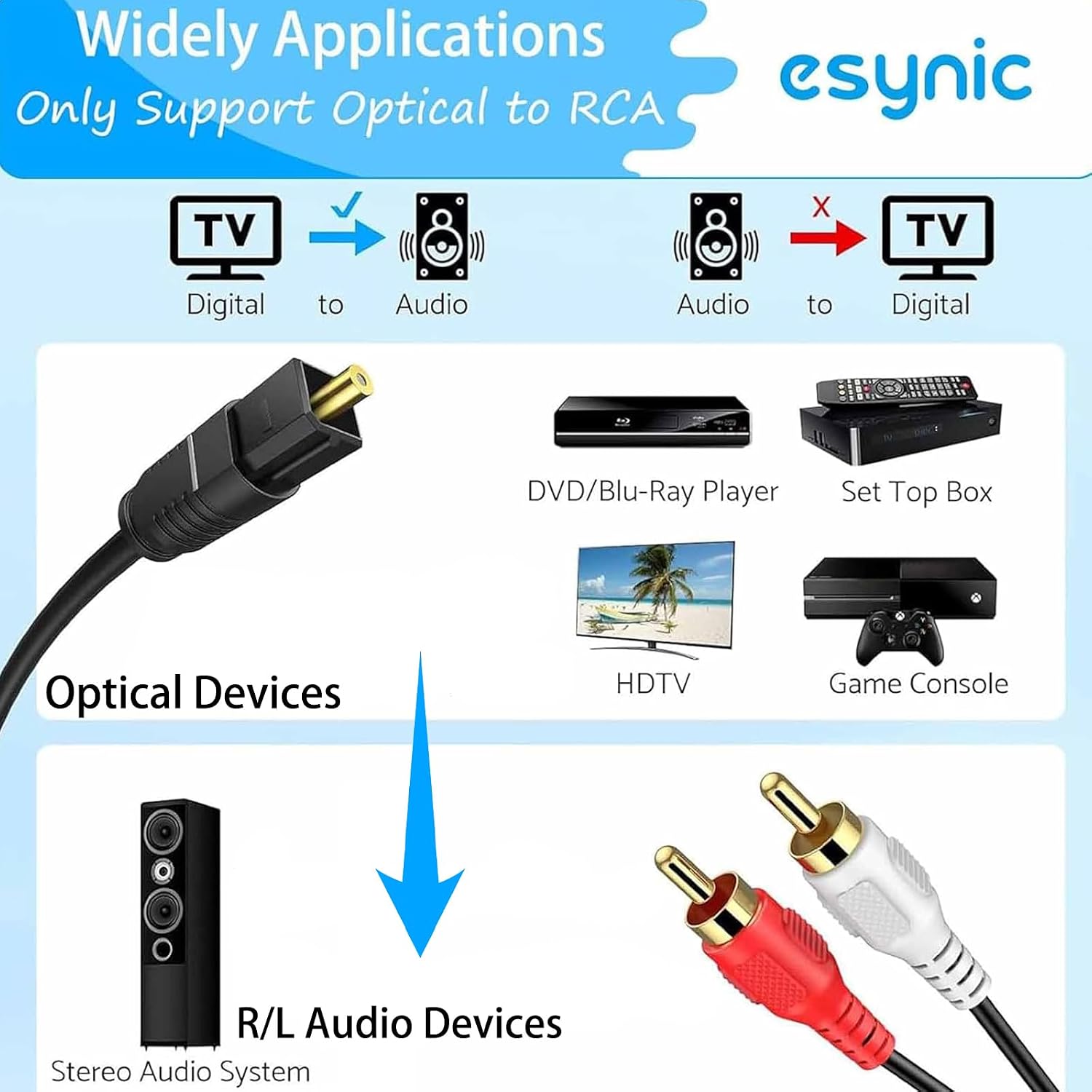 Professional 192KHZ Optical to RCA Audio Adapter-7 FT Cable Long | DAC Chip-Easy to Setup-Aluminum Shell-For