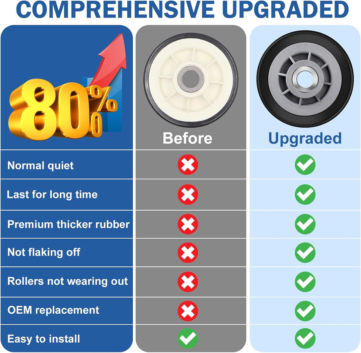 Valchoose Upgraded Maytag Dryer Drum Roller Kit, Replacement Components