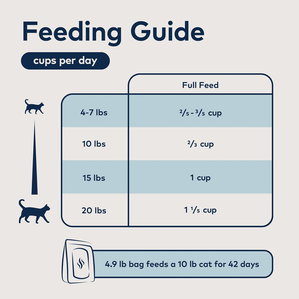 Peak Steam & Dried Cat Food, Chicken with Mackerel, 90% Meat, 1.8 lb