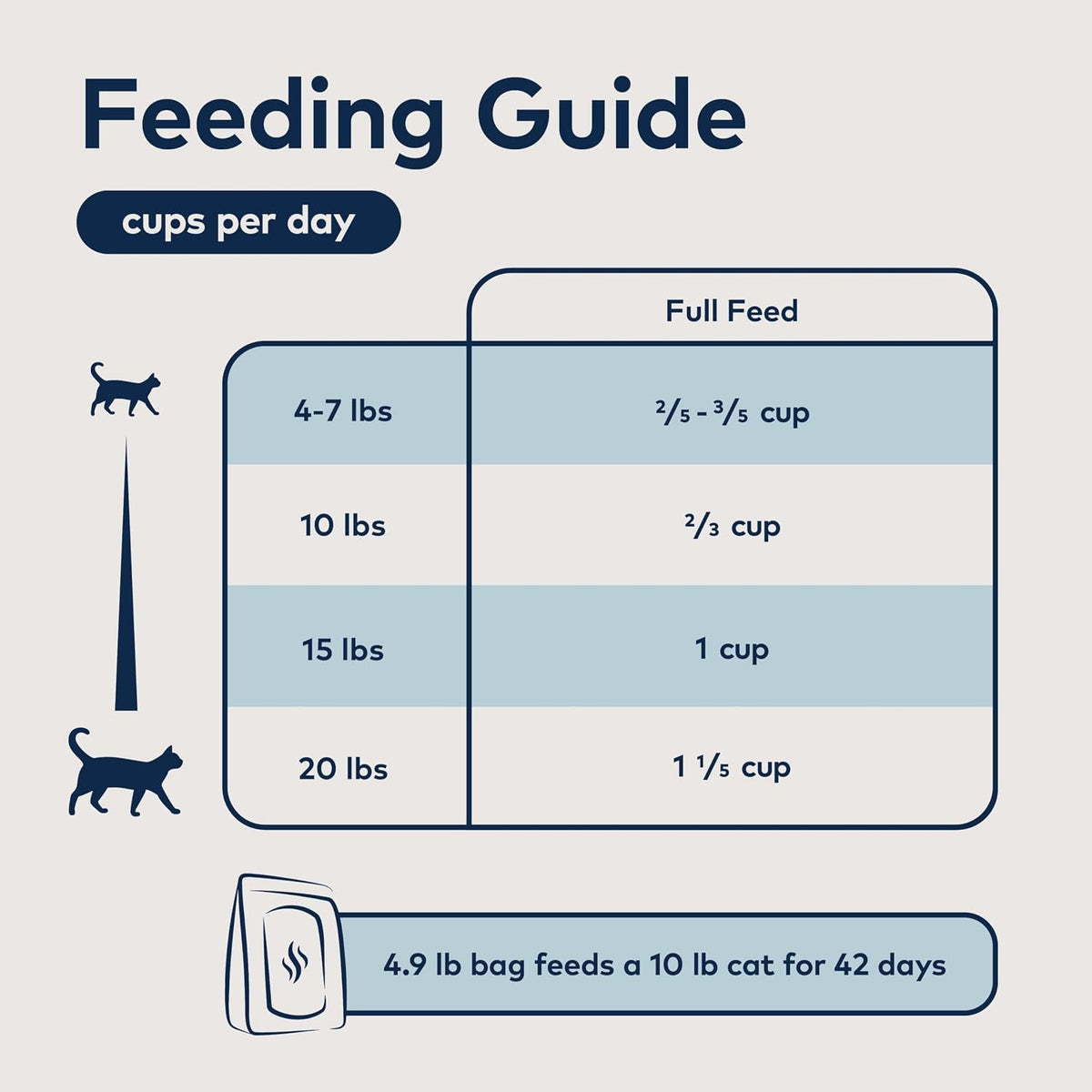 Peak Steam & Dried Cat Food, Chicken with Mackerel, 90% Meat, 1.8 lb