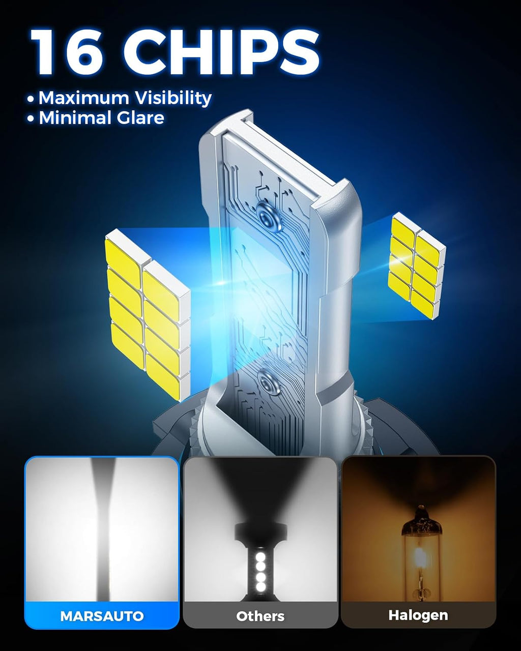 H10/9140/9145 LED Fog Light Bulbs,100% Successful Installation,10000LM 600% Brightness 6000K LED Bulbs, 9040 9045 Fog