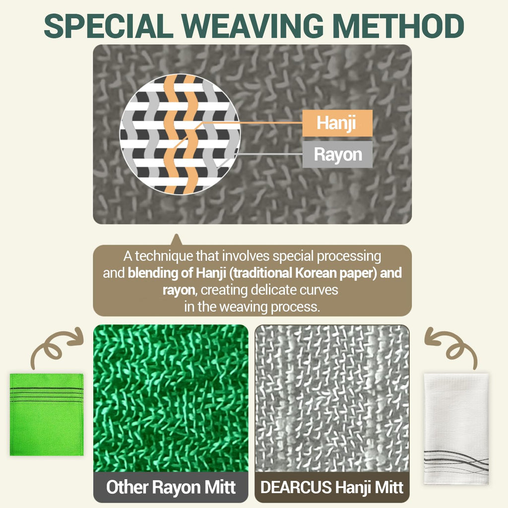 Korean Exfoliating Mitt 2 Pack - Hanji Scrub Glove