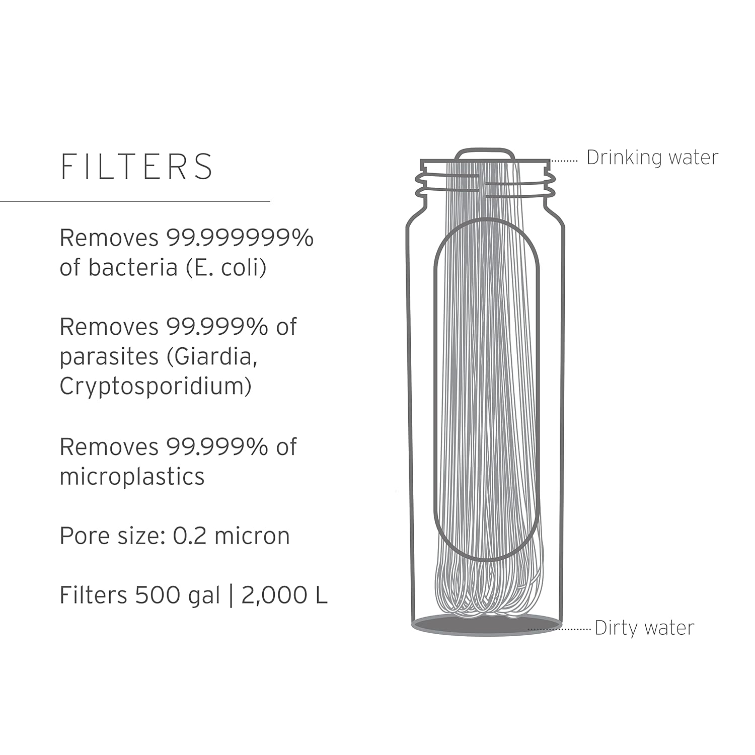 Peak Series — Collapsible Squeeze Bottle Water Filter System BPA Free - 650 ml for Trail Running, Camping, Hiking