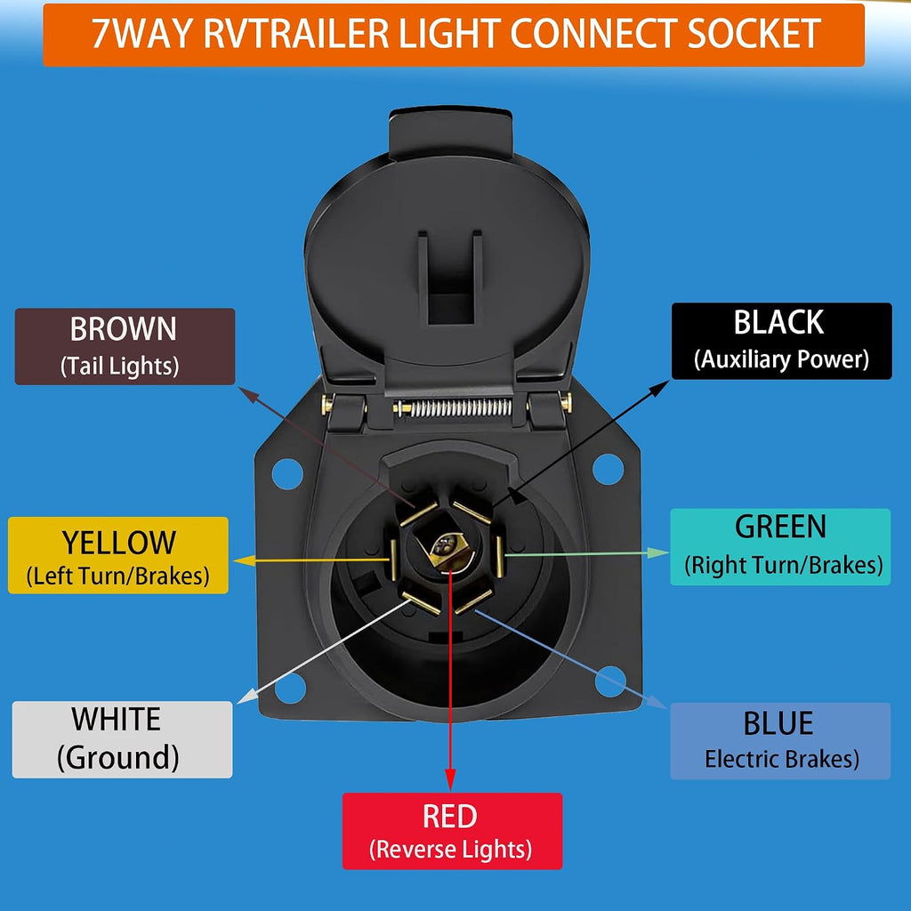 7 Way RV Trailer Light Connector Socket,7 Core Trailer Plug,7 Pin Truck Trailer Plug Quick Converter with Mounting