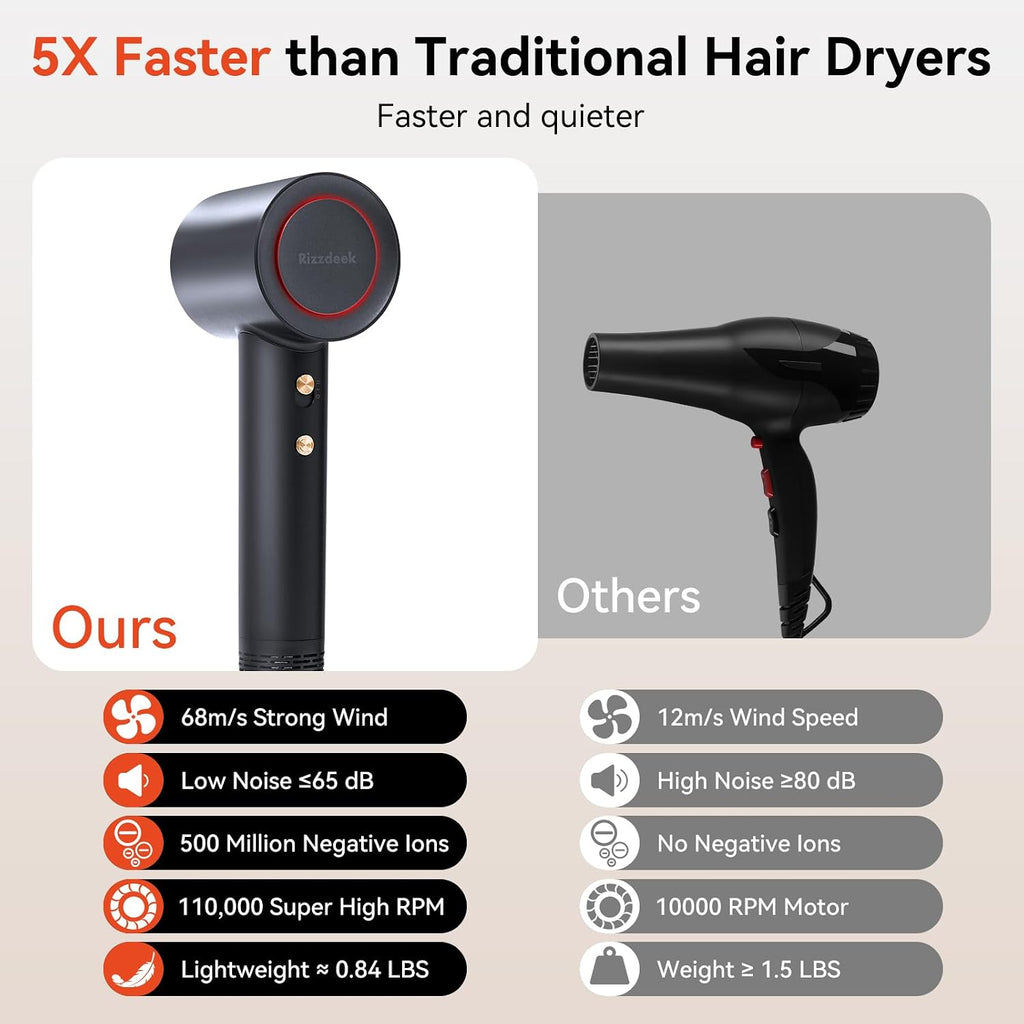 Fast Drying High Speed Hair Dryer LifetimeWarranty, Professional Low Noise and Quiet Lightweight with 500M Negative