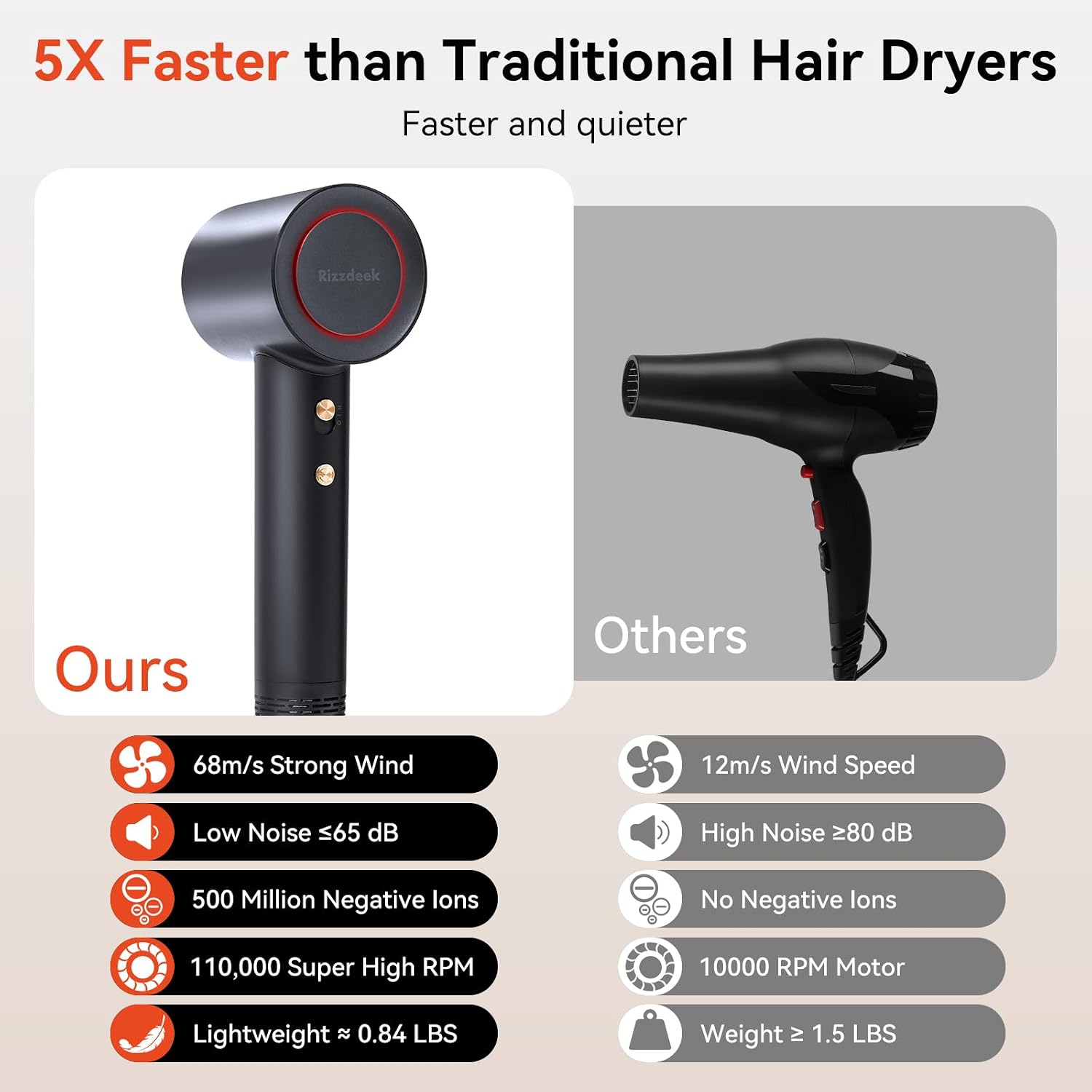 Fast Drying High Speed Hair Dryer LifetimeWarranty, Professional Low Noise and Quiet Lightweight with 500M Negative