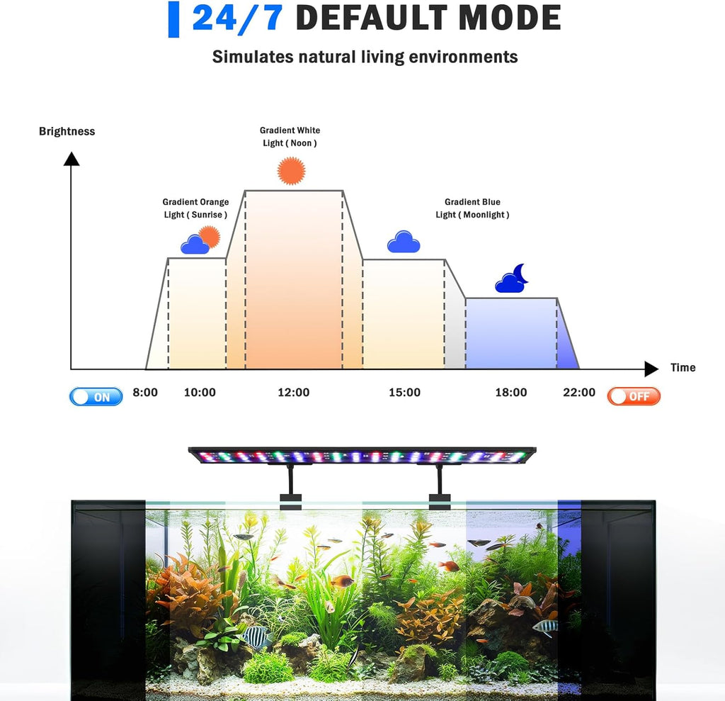 Clip On Aquarium Light, 24/7 & DIY Mode Full Spectrum Fish Tank Light | Adjustable Timer & Brightness, Memory