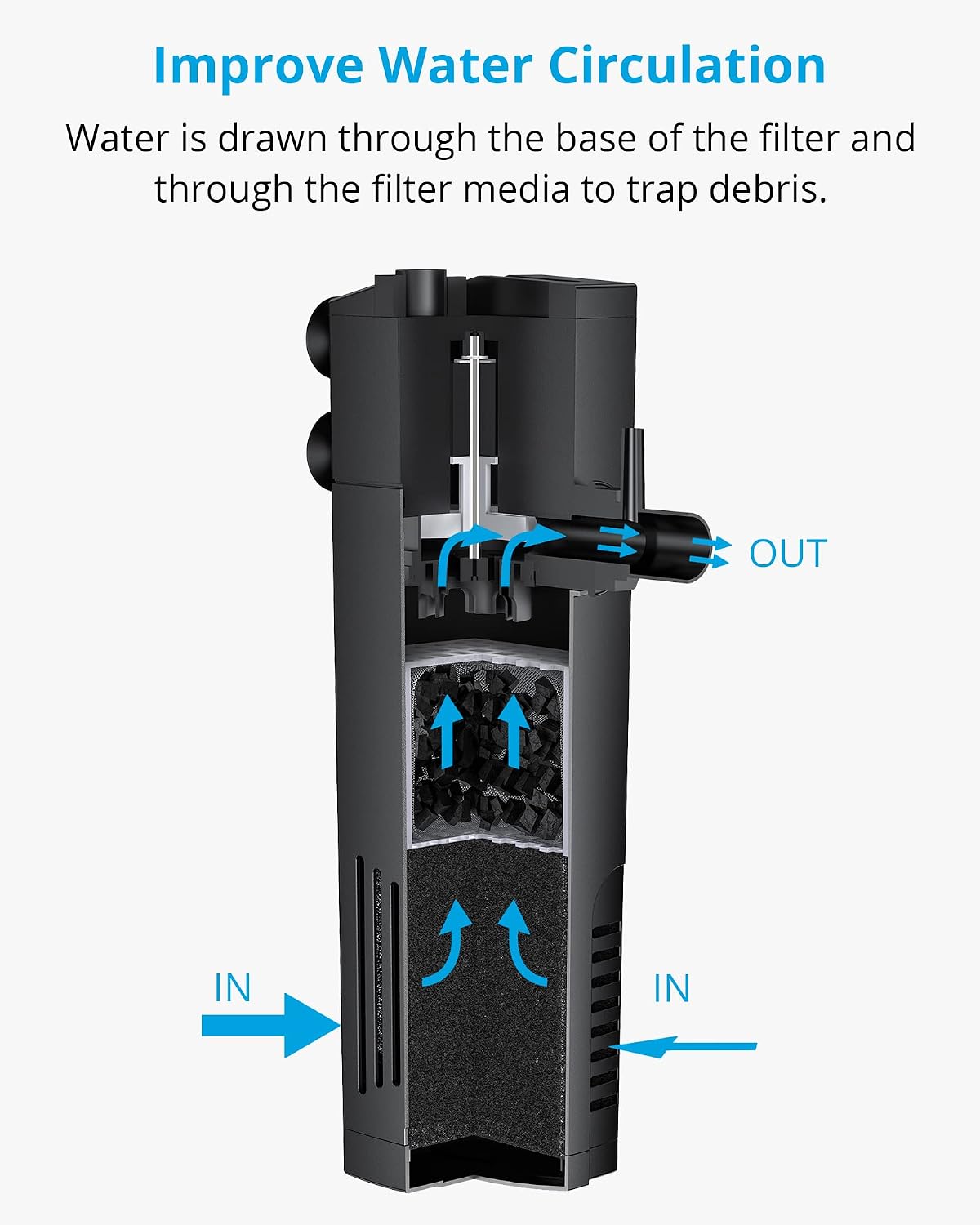 Internal Aquarium Filter for Fish Tank up to 10 Gallons, 53 GPH | Dual Water Outlet Design, Better Water Circulation