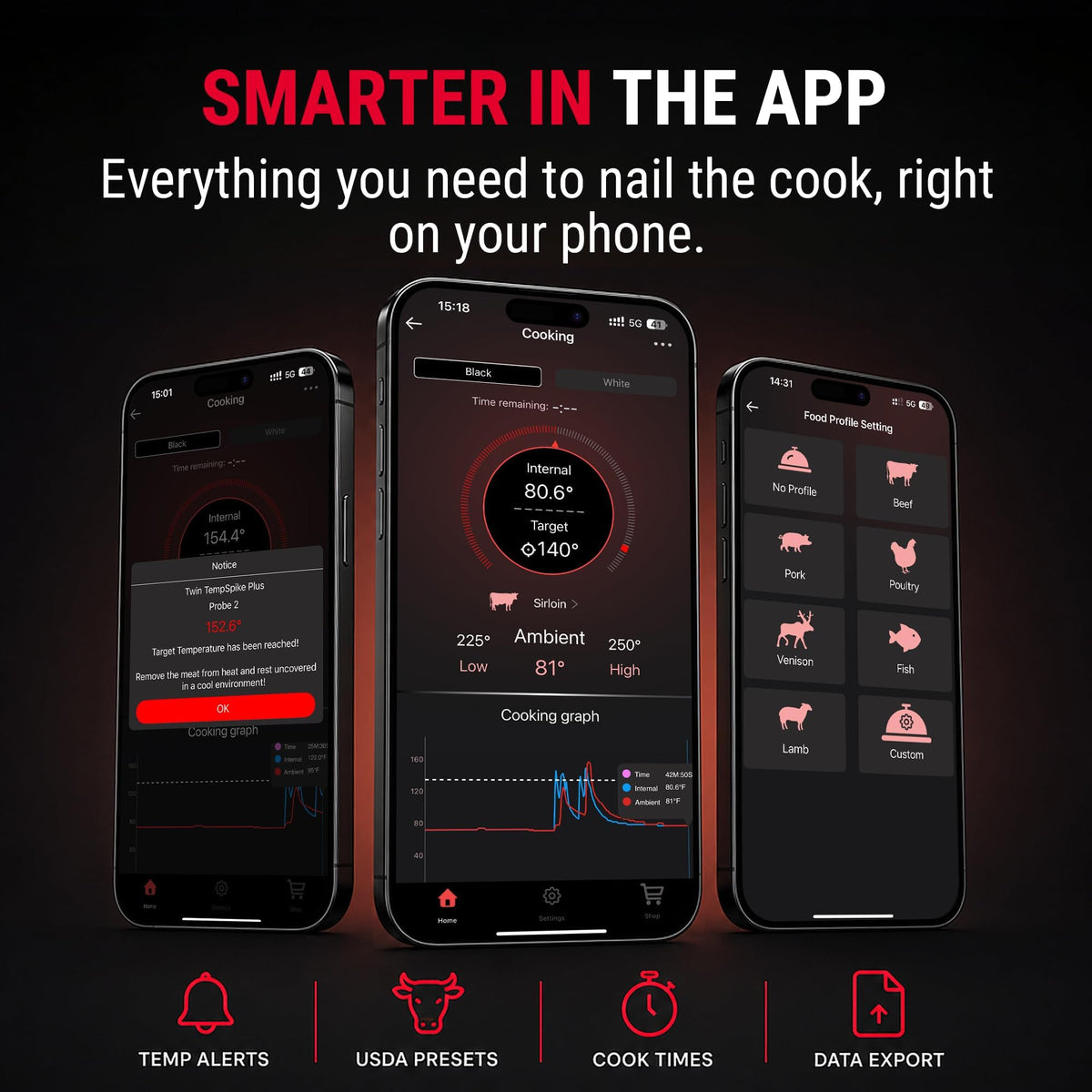 600FT Wireless Meat Thermometer for Cooking with 2 Thinner Probes