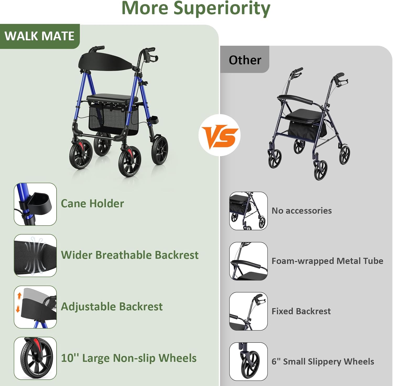 Rollator Walker for Seniors, 10 Inch Big Wheels, Reinforced Aluminum Frame 350lb Weight Capacity, Foldable All