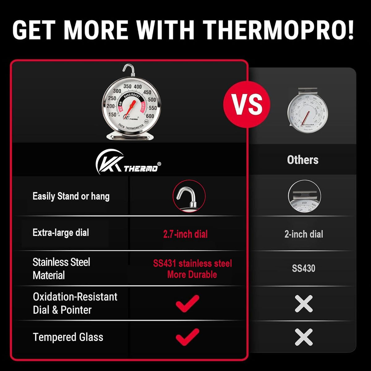 KT Thermo Oven Thermometer 2.75-Inch Large Dial, 150-600°F, NSF, Hook & Stand