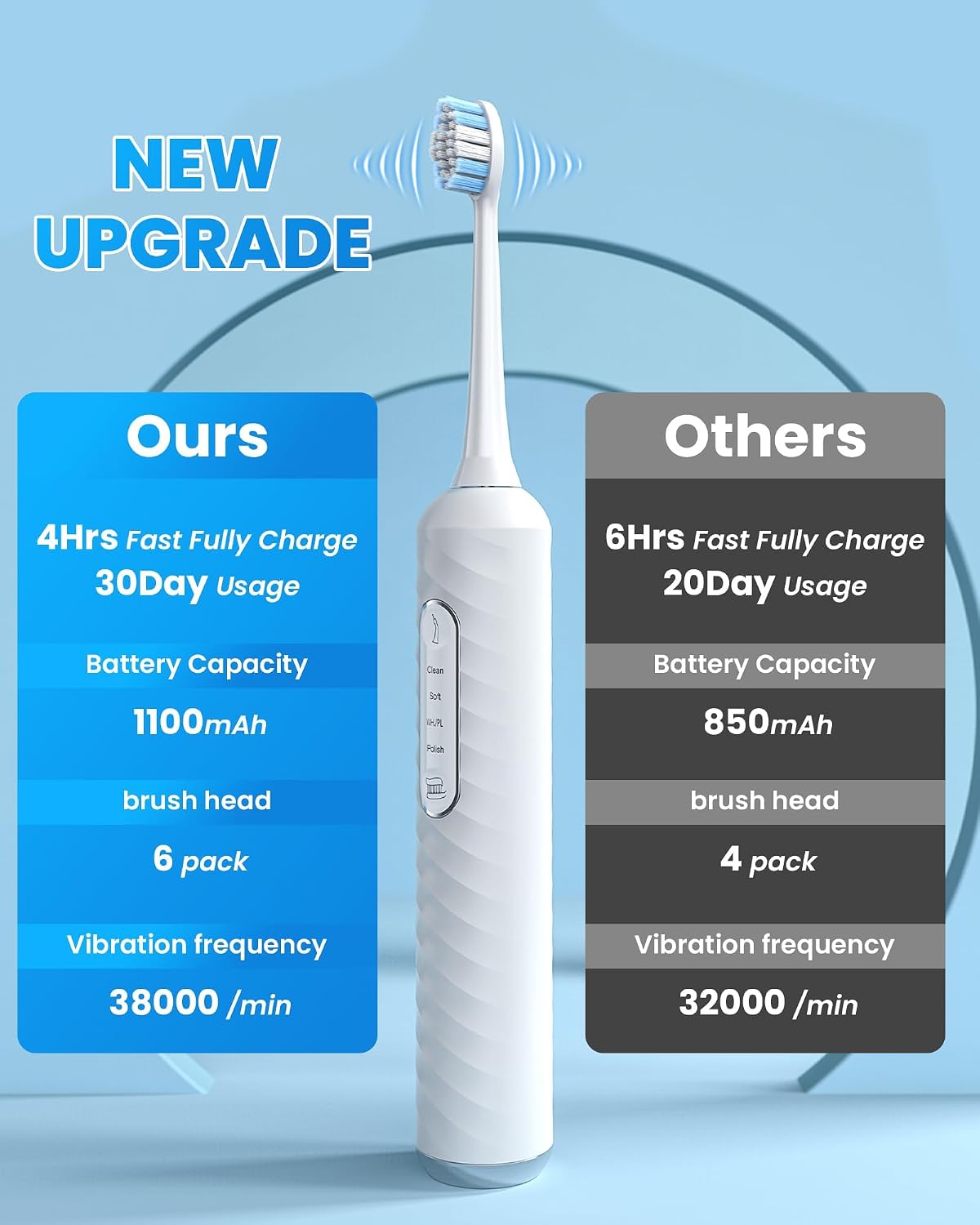 Electric Toothbrush with Water flosser, 3 in 1 Teeth Cleaning Kit with 7 Modes, Electric Toothbrush and flosser