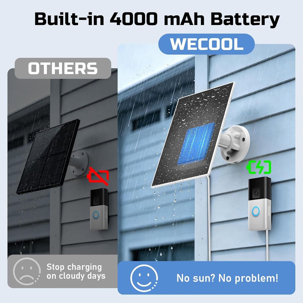 Solar Panel for Ring Doorbell, Built-in 4000mAh Battery