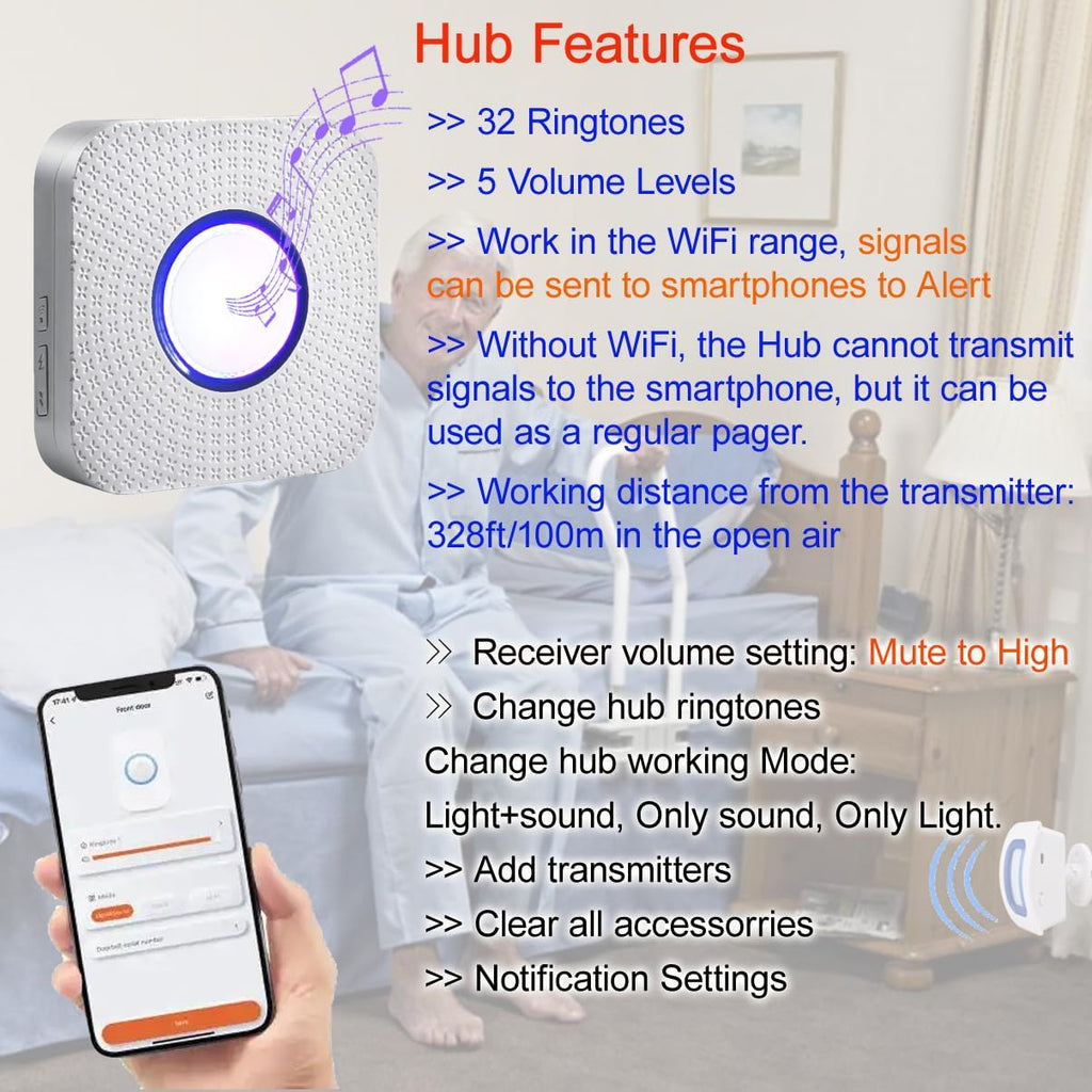 Smart Bed Sensor Alarm and Fall Prevention for Elderly/Dementia,WiFi Wireless Caregiver Pager Motion Sensor Alarm