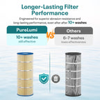 CS150 Pool Filter Replaces Jandy CS150, CCX1500RE