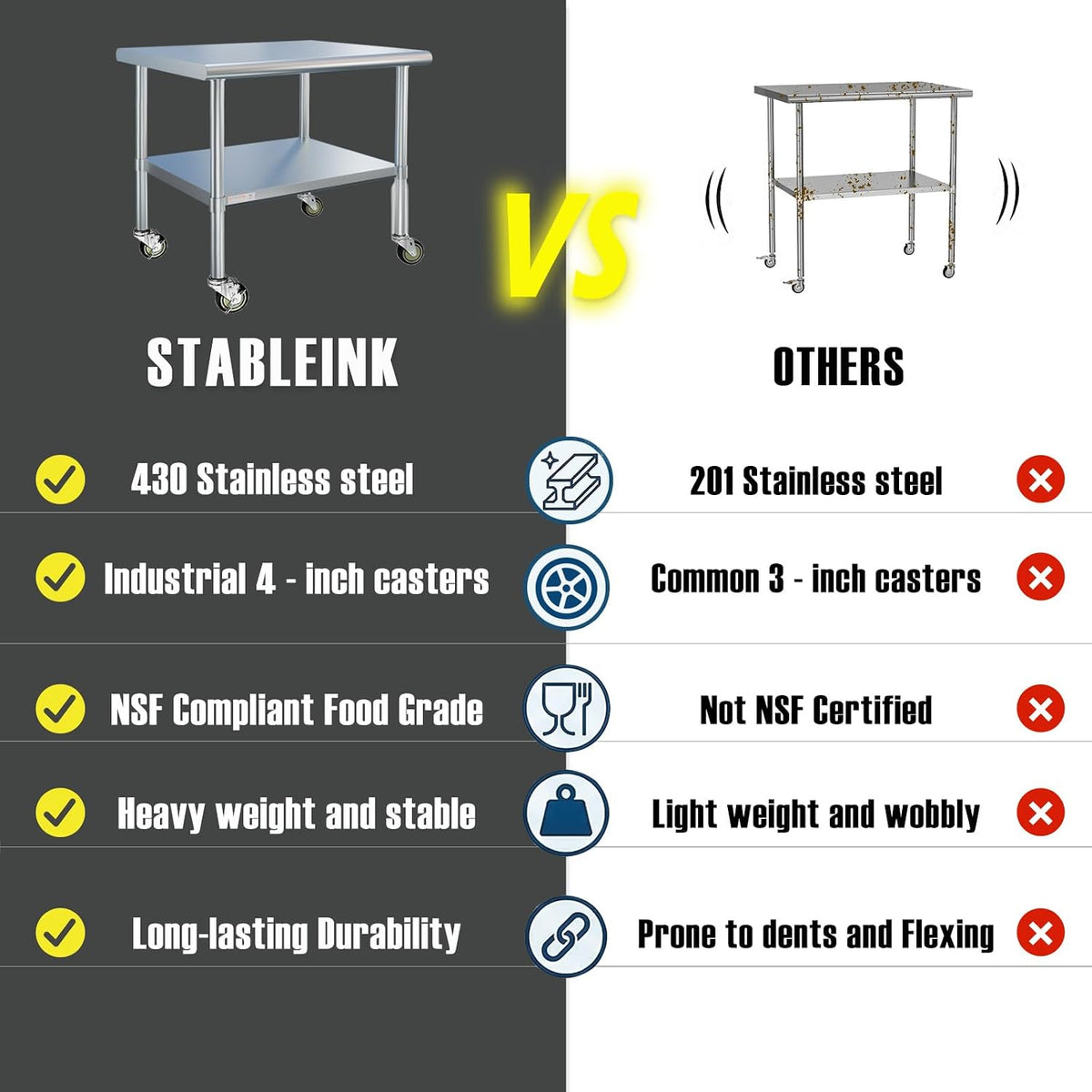 Stainless Steel Table with Wheels 36x24 Inches 3ft for Prep