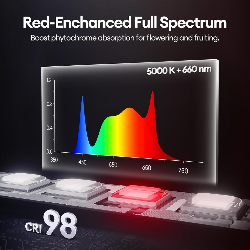 T5 Grow Lights for Indoor Plants 2FT, Red-Enhanced Full Spectrum 5000K Grow Light, 60W(4 x 15W), Grow Light Strips