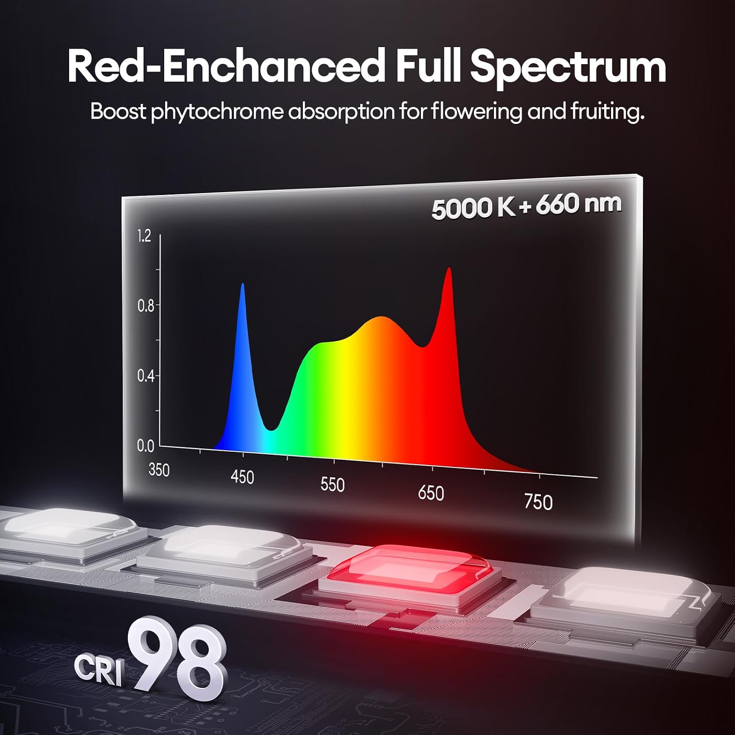 T5 Grow Lights for Indoor Plants 2FT, Red-Enhanced Full Spectrum 5000K Grow Light, 60W(4 x 15W), Grow Light Strips