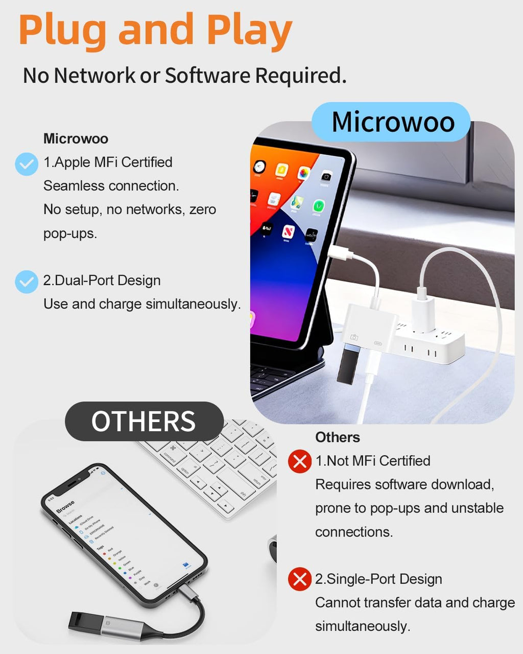 [Apple MFi Certified] Lightning to USB Camera Adapter with Charging Port for iPhone, USB3 Female OTG Adapter