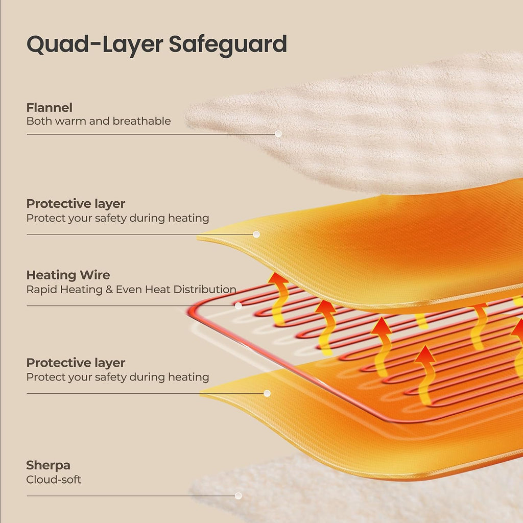 Heated Throw Blanket 50"x72", Electric Blanket with 3D Bubble-Shaped, Soft Flannel and Thickened Sherpa Fleece, 6