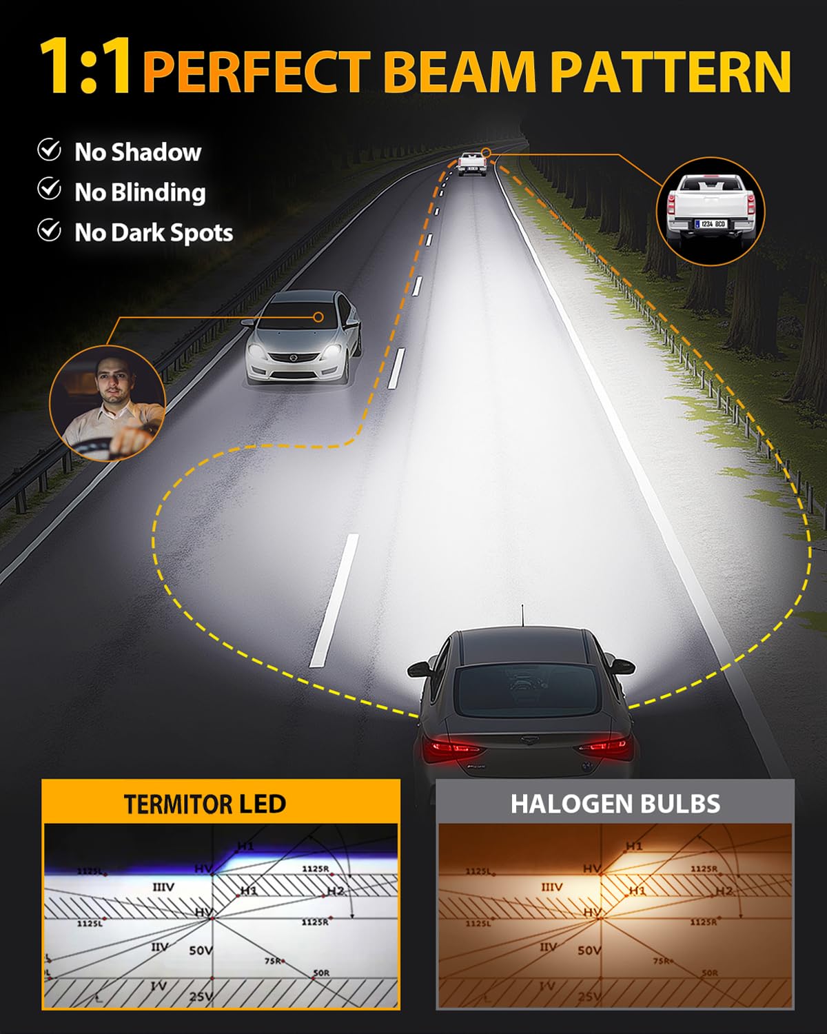 H11 9005 Light Bulbs Combo, 210000LM 2100% High and Low Beam Bulbs, 6500K White, 1:1 Mini Size H8/H9 HB3 Powersports