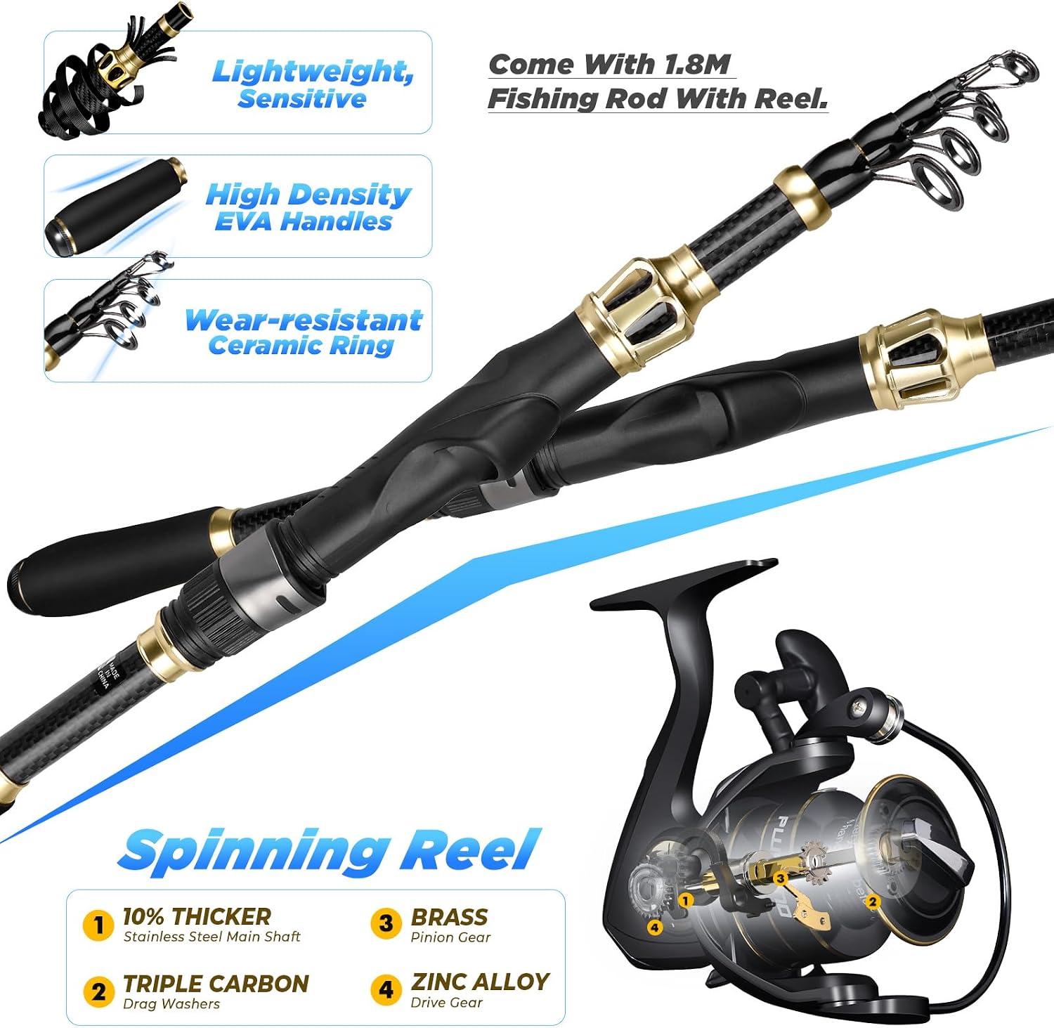 Fishing Backpack with Fishing Rod and Reel Combos Tackle Boxes, Waterproof Tackle Backpack for Fishg Gear with Rod