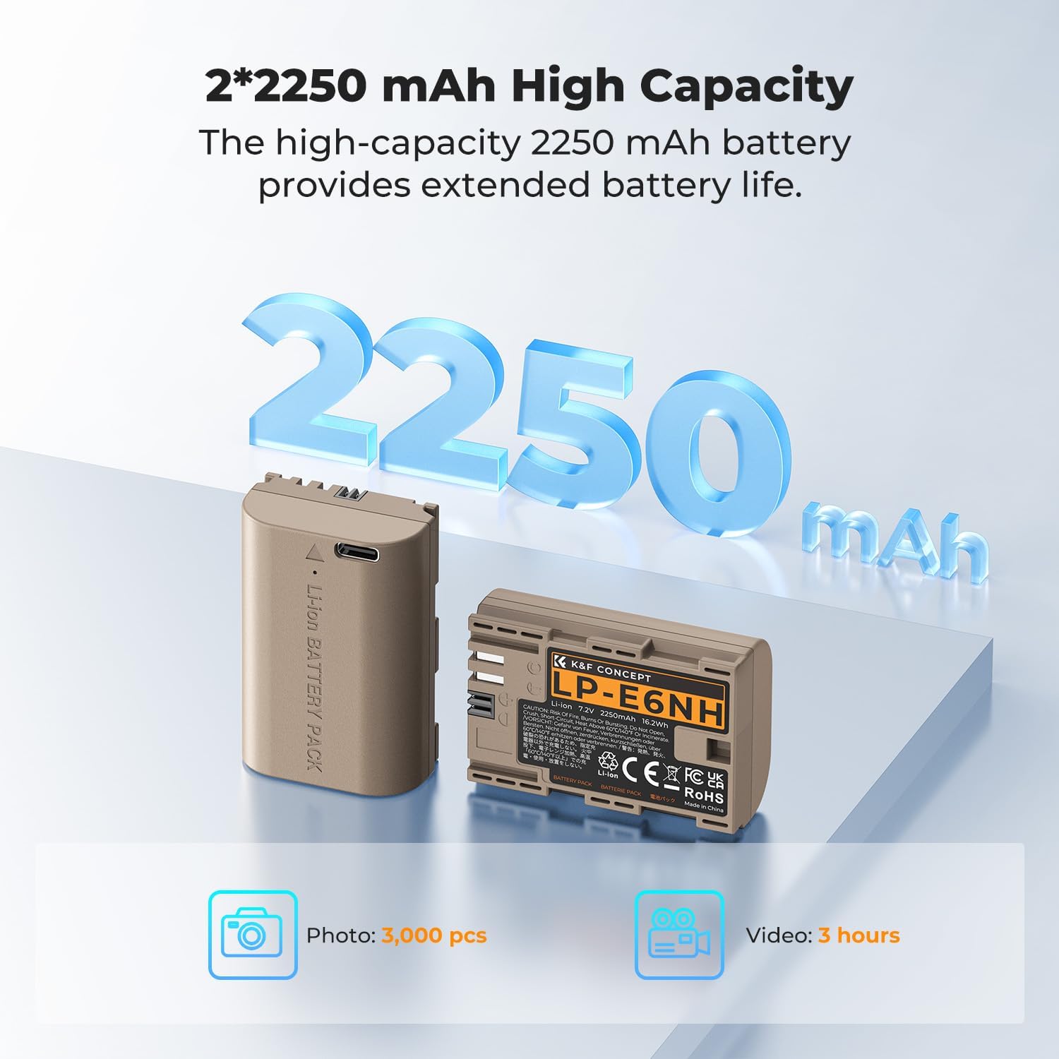2-Pack LP-E6NH Battery with USB-C 2H Fast Charging R7 Battery Compatible with Canon R7 R6 R5, 5D 6D 7D Mark II III