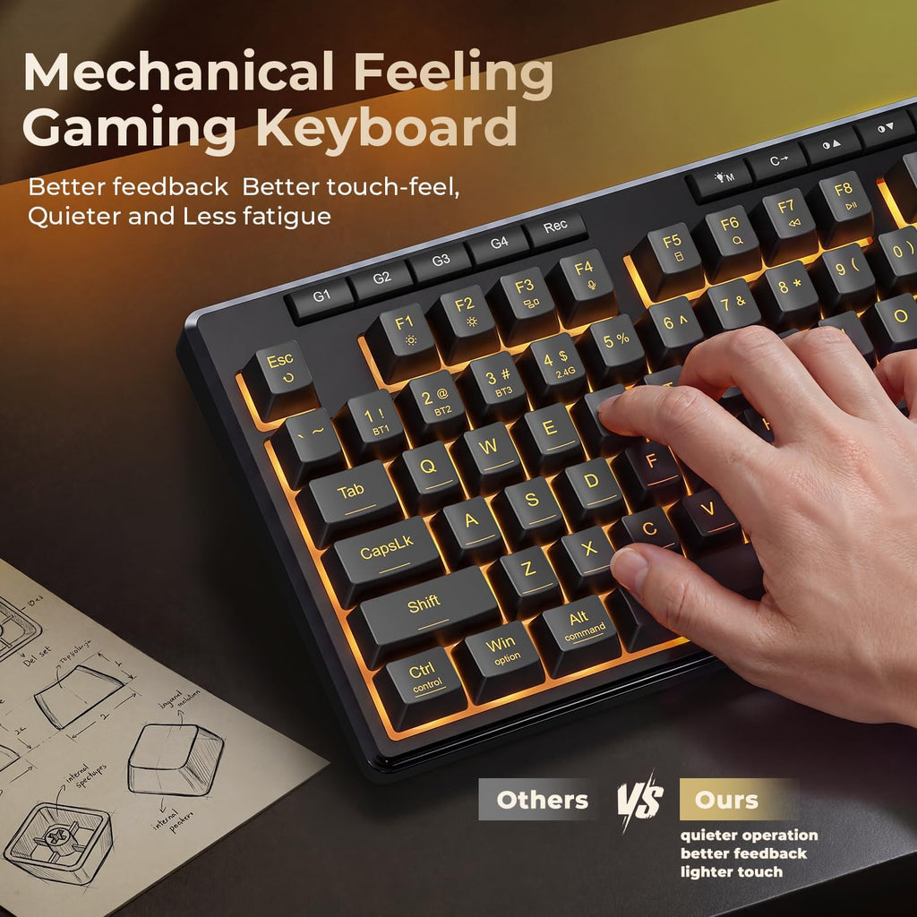 S156 Wireless Keyboard and Mouse with Tri-Mode, Mechanical Feel Keyboard and 4800 DPI 61G Ultra-Light Gaming Mouse