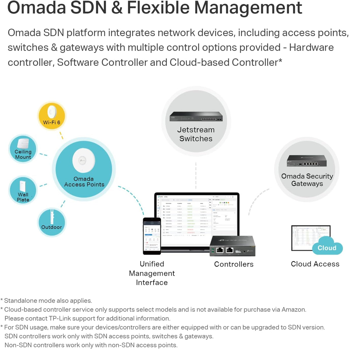 Omada EAP610 Business WiFi 6 AX1800 Dual Band Wireless Gigabit Access Point | Support Mesh, OFDMA, Seamless Roaming &