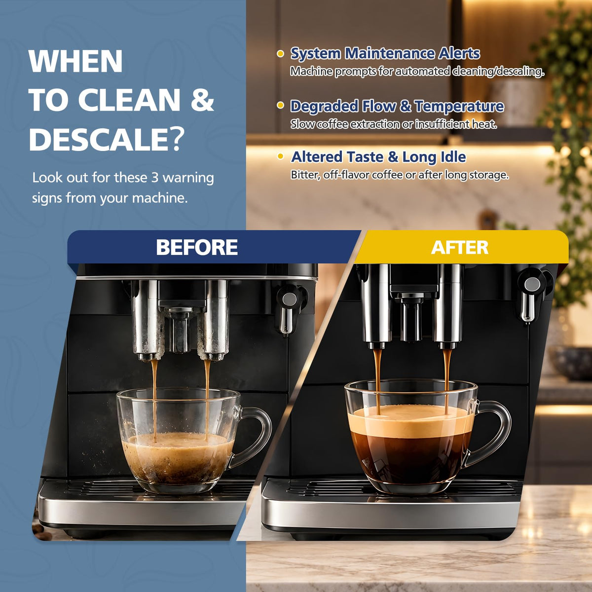 Coffee Machine Descaling Tablets & Cleaning Tablets Kit for Jura,Combo Pack