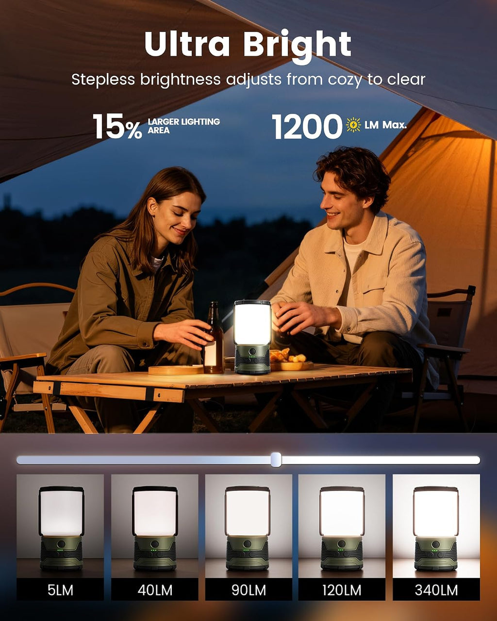 1200LM LED Camping Lantern Rechargeable, 7 Light Modes, 5000mAh Power Bank, IP45 Waterproof, Perfect Lantern