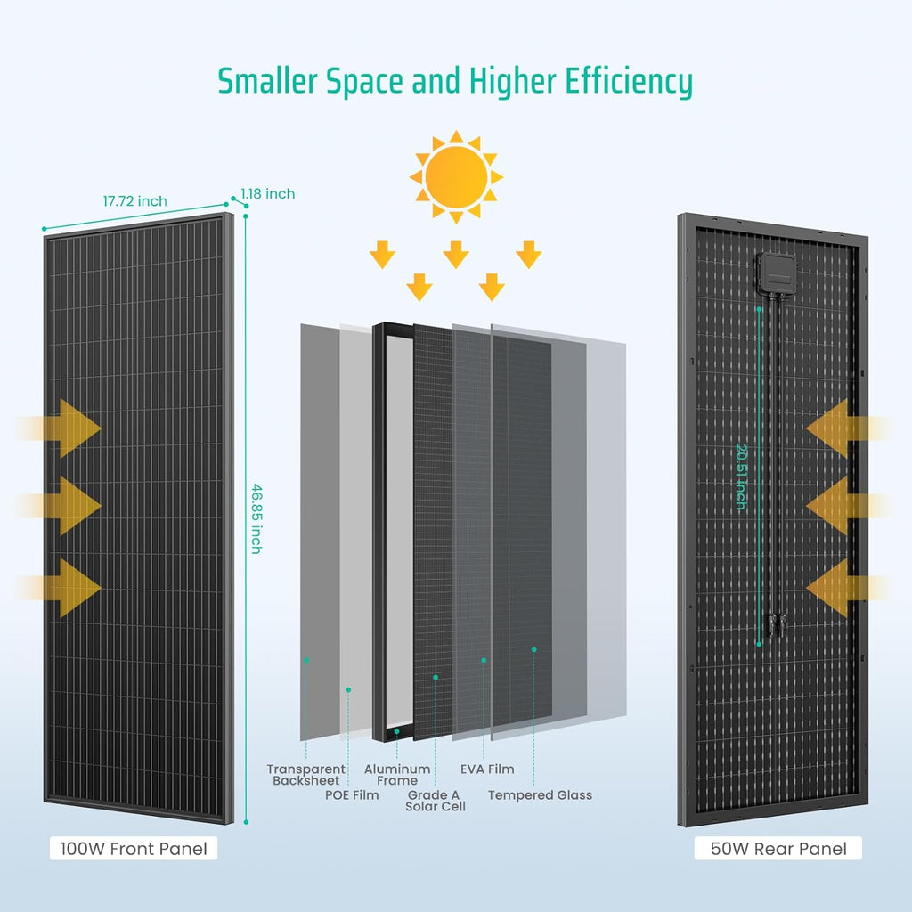 Bifacial 100 Watt Solar Panel, 12V 100W Monocrystalline Solar Panel Panel High Efficiency Module Monocrystalline