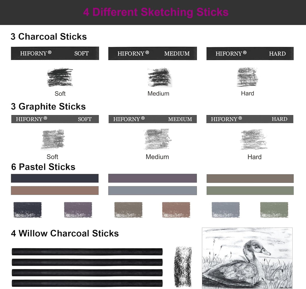 100 PCS Drawing Set Sketching Kit,Sketch Pencils Art Supplies with Graphite,Charcoal,Blending Tools &