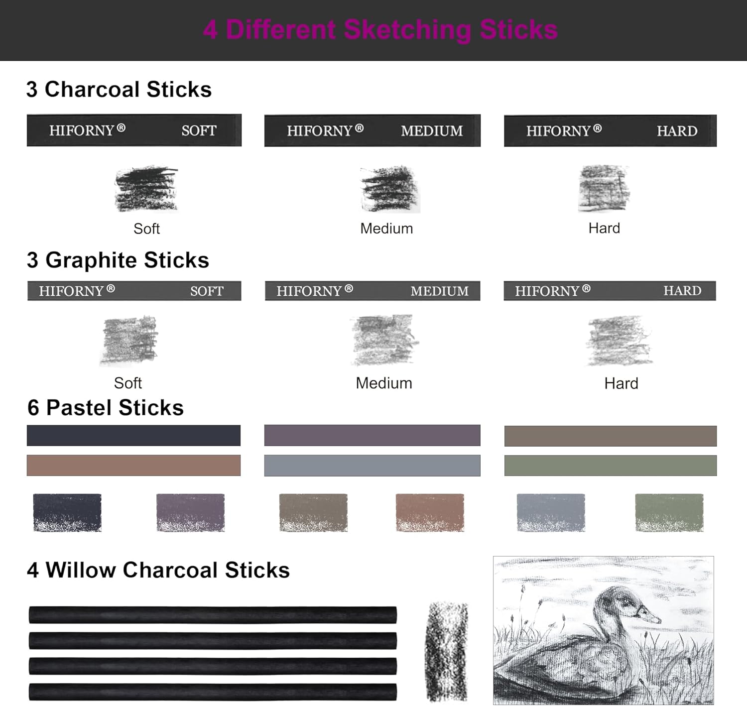 100 PCS Drawing Set Sketching Kit,Sketch Pencils Art Supplies with Graphite,Charcoal,Blending Tools &