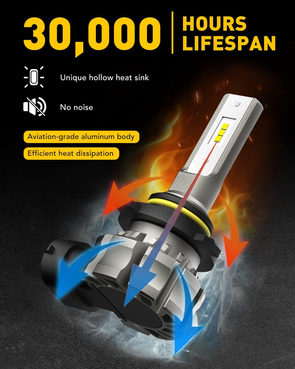 9145 LED Fog Light Bulbs, 6000LM 6500K Cool White Light, 300% Brightness H10 9140 9045 9040 Led Fog Lights, CSP LED